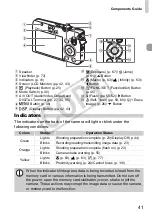 Предварительный просмотр 41 страницы Canon PowerShot SD1200 IS Digital ELPH User Manual