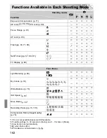 Preview for 162 page of Canon Powershot SD1400 IS User Manual