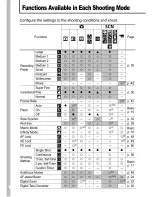 Предварительный просмотр 153 страницы Canon PowerShot SD750 Digital ELPH User Manual