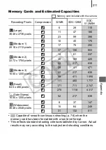 Предварительный просмотр 213 страницы Canon PowerShot SD790 IS Digital ELPH User Manual