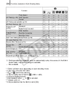 Предварительный просмотр 226 страницы Canon PowerShot SD790 IS Digital ELPH User Manual