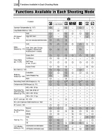 Предварительный просмотр 240 страницы Canon POWERSHOT SD870IS User Manual