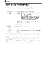 Предварительный просмотр 382 страницы Canon PowerShot SX1 IS User Manual