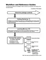 Предварительный просмотр 2 страницы Canon POWERSHOT SX100IS User Manual