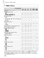 Preview for 227 page of Canon PowerShot SX160 IS Getting Started