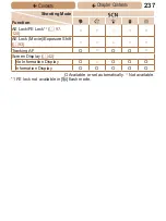 Предварительный просмотр 237 страницы Canon PowerShot SX170 IS User Manual
