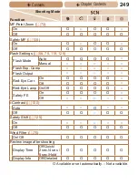 Предварительный просмотр 249 страницы Canon PowerShot SX170 IS User Manual