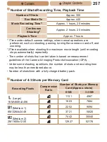 Предварительный просмотр 257 страницы Canon PowerShot SX170 IS User Manual