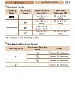 Предварительный просмотр 259 страницы Canon PowerShot SX170 IS User Manual