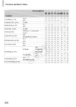 Предварительный просмотр 236 страницы Canon PowerShot SX260 HS User Manual