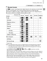 Preview for 51 page of Canon PowerShot SX50 HS User Manual