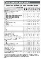 Preview for 260 page of Canon PowerShot SX50 HS User Manual