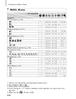 Preview for 262 page of Canon PowerShot SX50 HS User Manual