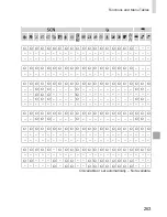 Preview for 263 page of Canon PowerShot SX50 HS User Manual