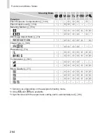 Preview for 264 page of Canon PowerShot SX50 HS User Manual