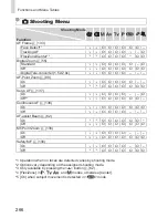 Preview for 266 page of Canon PowerShot SX50 HS User Manual