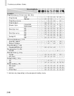 Preview for 268 page of Canon PowerShot SX50 HS User Manual