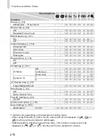 Preview for 270 page of Canon PowerShot SX50 HS User Manual