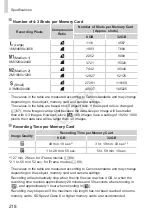 Preview for 218 page of Canon PowerShot SX500 IS User Manual