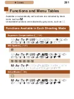 Предварительный просмотр 281 страницы Canon Powershot SX520 HS User Manual