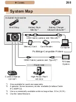 Предварительный просмотр 268 страницы Canon PowerShot SX620 HS User Manual