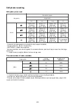 Preview for 289 page of Canon PowerShot V10 Advanced User'S Manual