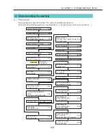 Предварительный просмотр 51 страницы Canon PowrShot G5 Service Manual