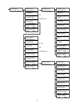 Предварительный просмотр 36 страницы Canon PR-C151 Operation Manual