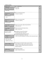 Предварительный просмотр 55 страницы Canon PR-C151 Operation Manual