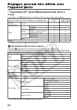 Предварительный просмотр 50 страницы Canon Printing Using a Direct Camera/Printer Connection Guide Direct... Connection Manual