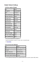 Preview for 215 page of Canon PRO-4000S Online Manual