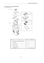 Предварительный просмотр 13 страницы Canon PS-7000 Service Manual