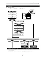 Preview for 24 page of Canon PS-7000 Service Manual