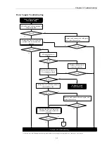 Preview for 28 page of Canon PS-7000 Service Manual