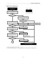 Preview for 30 page of Canon PS-7000 Service Manual