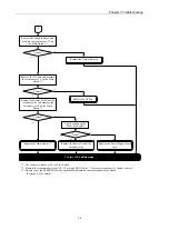 Preview for 31 page of Canon PS-7000 Service Manual