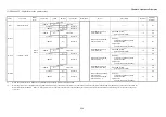 Preview for 61 page of Canon PS-7000 Service Manual