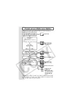 Предварительный просмотр 2 страницы Canon PSC 60 User Manual