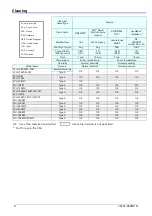 Preview for 9 page of Canon PSU-25BT Manual