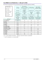 Preview for 11 page of Canon PSU-25BT Manual