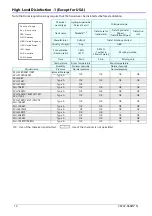 Preview for 15 page of Canon PSU-25BT Manual