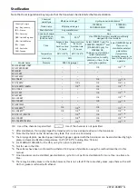 Preview for 19 page of Canon PSU-25BT Manual