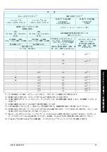 Preview for 32 page of Canon PSU-25BT Manual