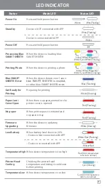 Preview for 9 page of Canon PV-223 User Manual