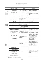 Предварительный просмотр 54 страницы Canon R-F10 Operation Manual