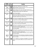 Preview for 5 page of Canon RE-350 Control Interface Commands Manual