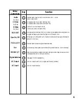 Preview for 6 page of Canon RE-350 Control Interface Commands Manual