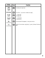 Preview for 8 page of Canon RE-350 Control Interface Commands Manual