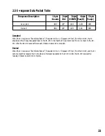 Preview for 23 page of Canon RE-350 Control Interface Commands Manual