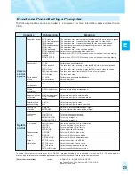 Preview for 21 page of Canon RE-350 Instruction Manual